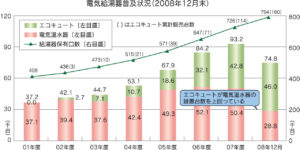 九州電力 ふくおか経済